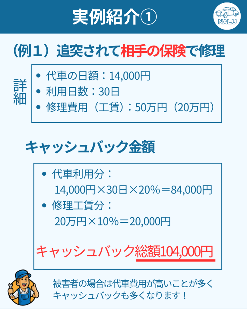 キャッシュバックの実例紹介1