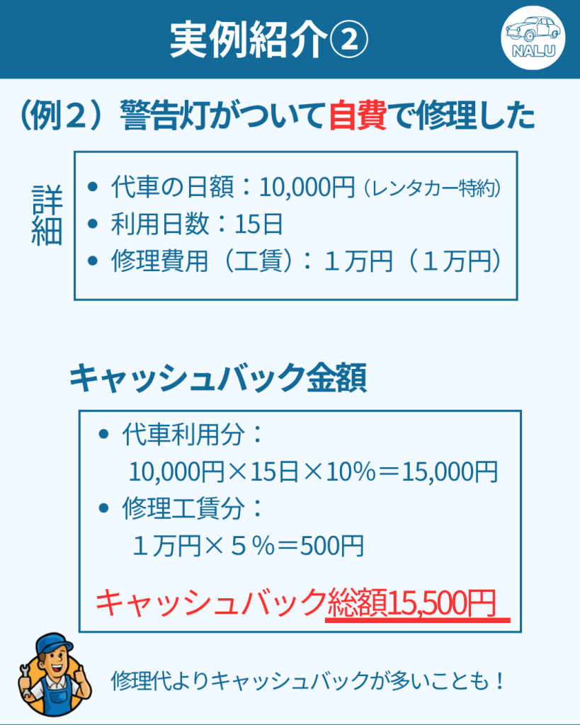 キャッシュバックの実例紹介2