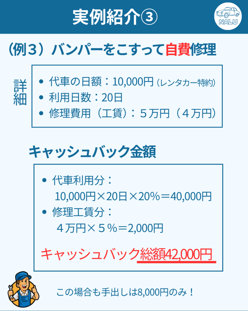 キャッシュバックの実例紹介3