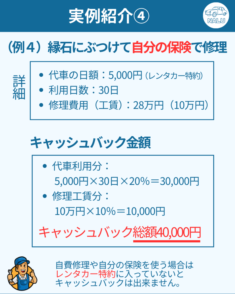 キャッシュバックの実例紹介4